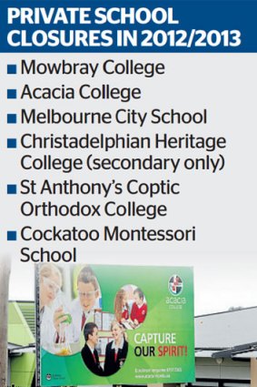 Private school closures in Victoria