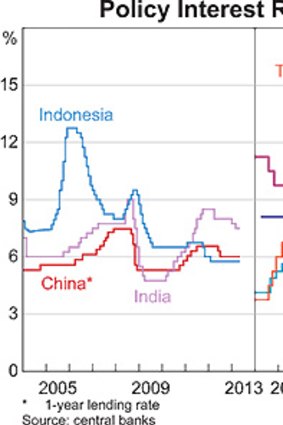 Interest rates ... the movements in Asia.