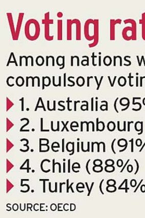 Voting rates.