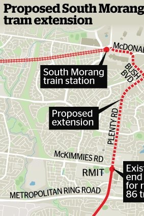 Proposed South Morang tram extension