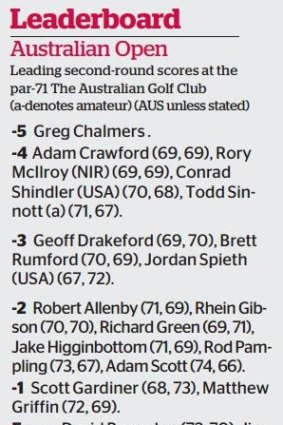 The standings after the second round at The Australian Golf Club.