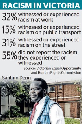 Respondents who had experienced or witnessed racism in Victoria.