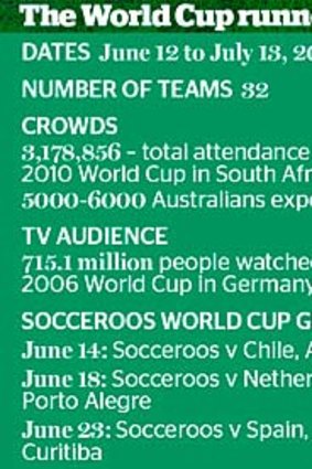 Important numbers: World Cup.