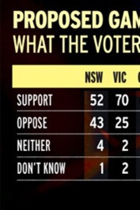 How the voters stack up.