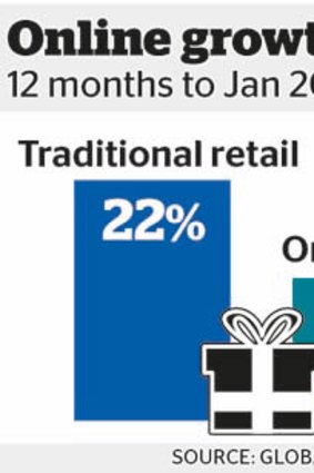 Shopping: Growth rates for traditional retail and online competitors.