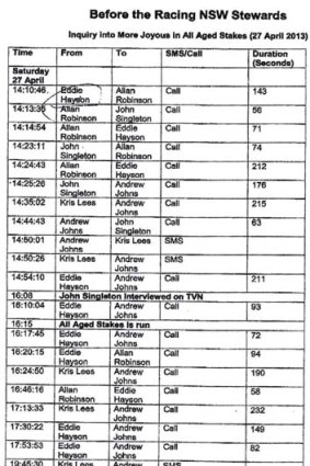 Phone records showing the chronology of calls made on All Aged Stakes Day.