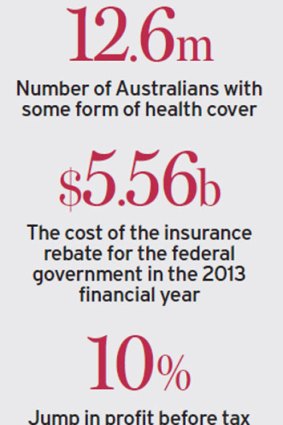 What the industry lacks in new insurers, it makes up for in policies - 25,700 products from 34 insurers.