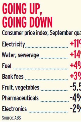 Rates