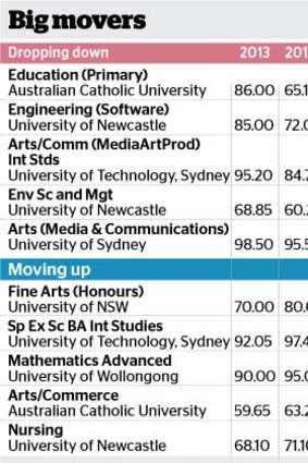 Table: ATAR cut-offs for degrees in 2013 and 2014