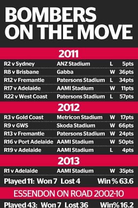 The Bombers' win-loss record on the road.