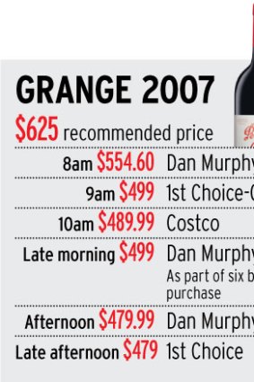 Drop drop... The price for a bottle of Grange 2007 at various outlets.