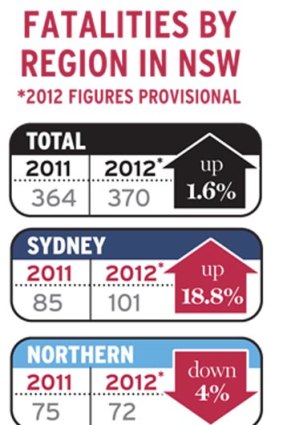 NSW roal toll for 2012.