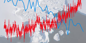The charts you need to understand the climate emergency