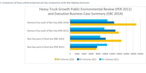 Analysis of leap in truck estimates in 2011 and 2014 documents. 