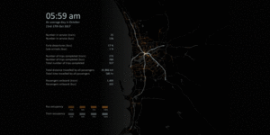 How we travel in real time:Perth's public transport hotspots revealed