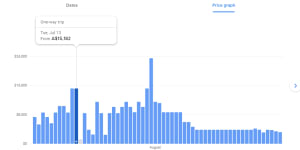 Price search results conducted midday Saturday for LA to Melbourne flights.