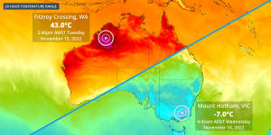 There was a 50 degree temperature contrast across Australia during the last 24 hours. 