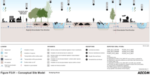 An image,depicting contamination at Damascus Barracks,provided by consultants AECOM to the Department of Defence.