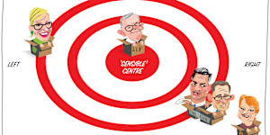 The ‘sensible’ centre. 