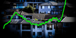 House prices have soared compared to units.