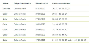 Dubai to Perth flight details. 