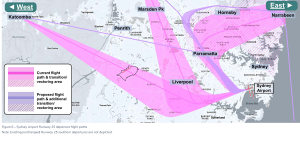 Flight paths for Sydney Airport’s east-west runway.
