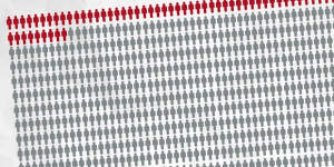 The number of people killed in gun-related deaths. 