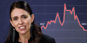 How New Zealand fell out of love with Jacinda Ardern’s government