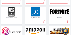 An AWS outage has affected websites globally.