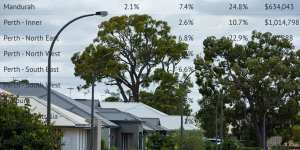 Global shock,rate rises only way to stop Perth’s runaway home prices