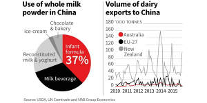 Phin Ziebell said demand for infant formula in China should continue to remain strong.