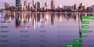 Property listings have nosedived in Perth.