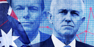 Malcolm Turnbull and his government are in a danger others have not seen