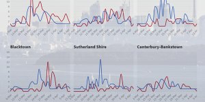 Why the COVID-19 infection curve looks different for every Sydney suburb