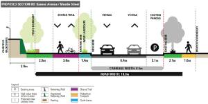 Glen Eira Council’s alternative proposal in March 2022 for the planned path along Queens Avenue.