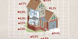 The figures that show why building costs are no longer going through the roof