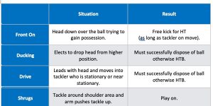 High tackle,or play on? The AFL’s guidelines.