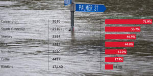 Going under:The flood-prone Perth suburbs at risk of being uninsurable