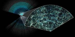 DESI has generated the largest-ever 3D map of the universe. Earth is depicted at the centre of one magnified section.