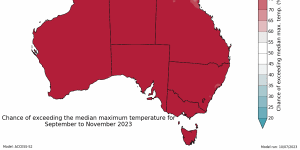 The vast majority of Australia has an 80 per cent chance of reaching above-average temperatures in spring. 