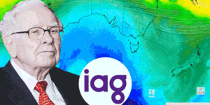 IAG’s share price is about 25 per cent lower than when Buffet bought in seven years ago.