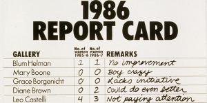 Guerrilla Girls'controversial 1986 report card.