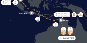Sun Cable’s proposed Australia-Asia PowerLink project.