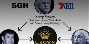 The Crown Royal Commission in Perth has revealed relationships between its chair and WA billionaire Kerry Stokes.