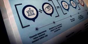 The state average for unpaid council rates has reached a historic high.