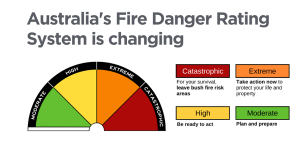 The new fire risk rating system will grade the danger into one of four levels.