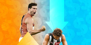 The Giants have received about $100 million more funding from the AFL than the Pies over the past decade.