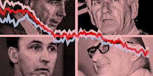 RBA archives exclusive:Bernie Fraser,Bob Hawke,Paul Keating and Sir Peter Abeles.