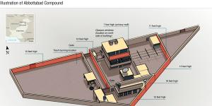 An artist’s rendering of the Abbottabad compound's interior,provided by the CIA.