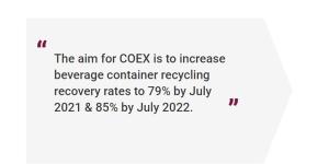 The 79 per cent target was displayed on the Container Exchange website in March 2021.
